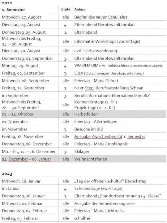 Semester 1